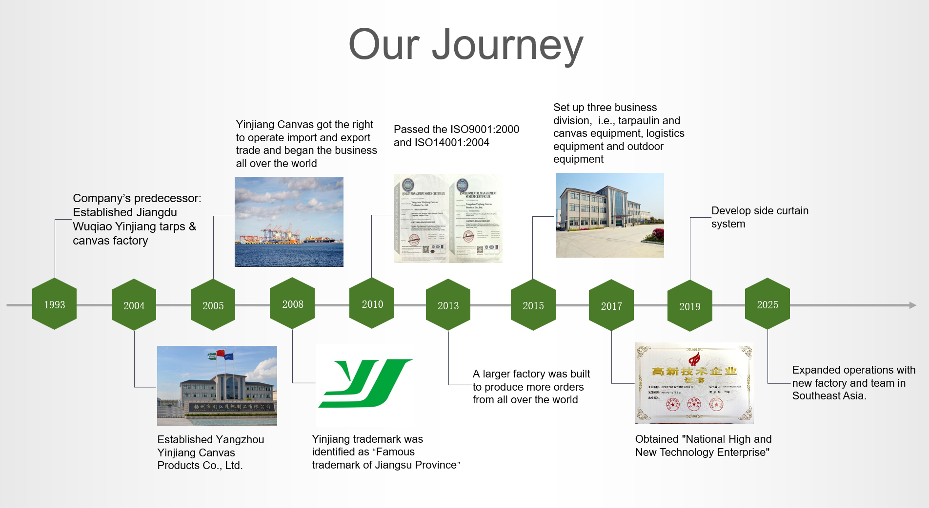 Development History